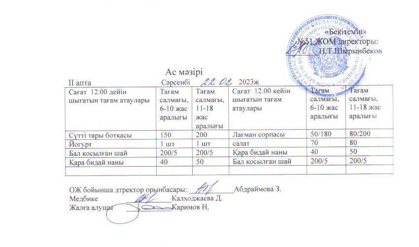 22.02.2023ж. №51 ЖОББМ-де берілген ас мәзірі