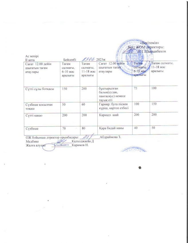 №51 ЖОББМ 23.02.2023 жылғы ас мәзірі