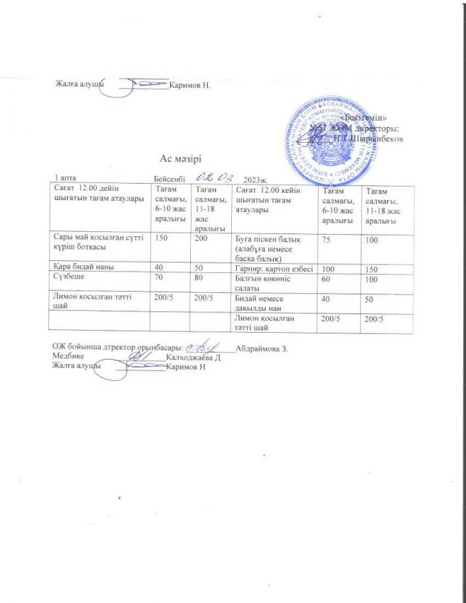 №51  ЖОББМ міндетті білім қорынан  бір реттік ыстық тамақ ішетін оқушыларға берілетін ас мәзірі
