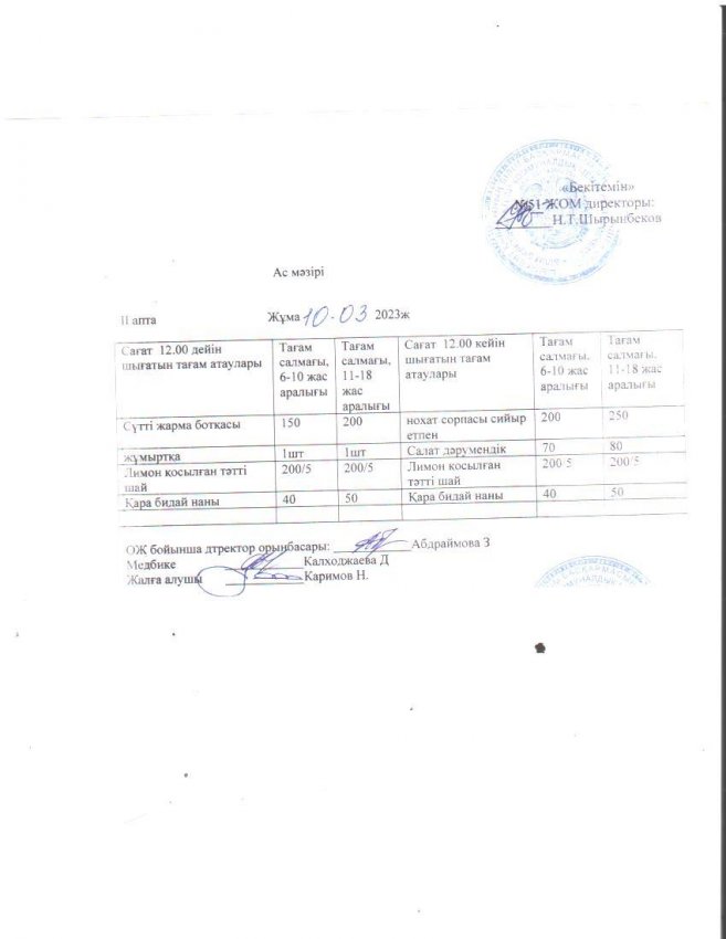 Шымкент қаласы білім басқармасына қарасты №51 жоббм міндетті білім беру қорынан бір реттік ыстық тамақ ішетін оқушыларға берілетін ас мәзірі