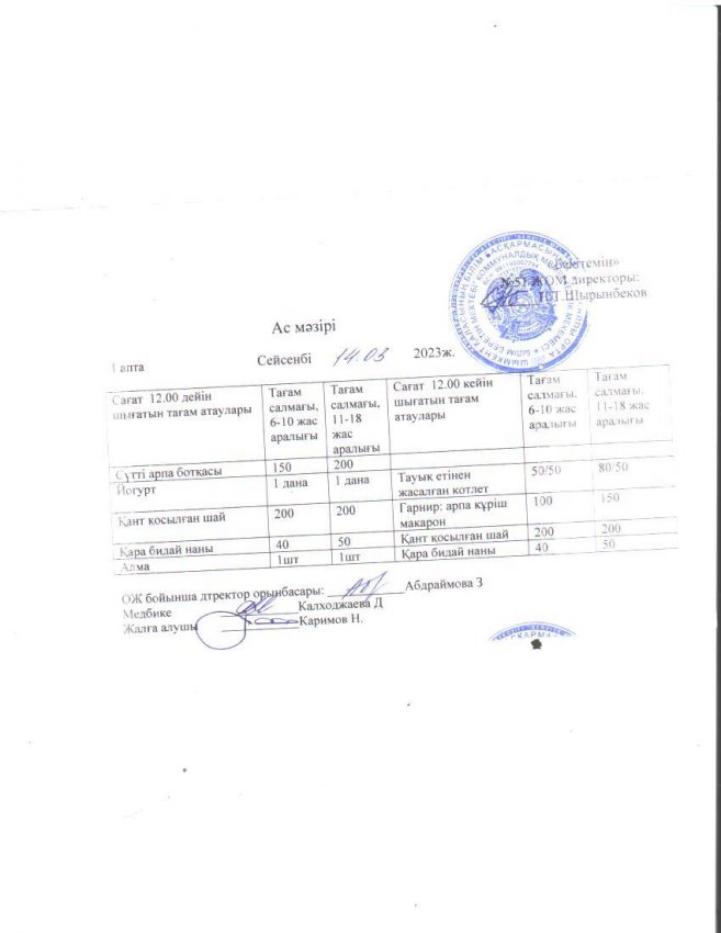 Шымкент қаласы білім басқармасына қарасты №51 жоббм міндетті білім беру қорынан бір реттік ыстық тамақ ішетін оқушыларға берілетін ас мәзірі