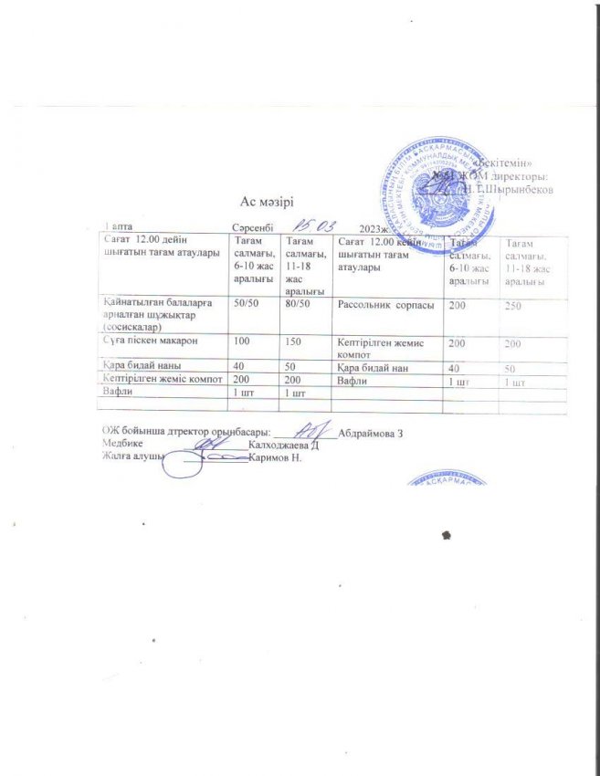 Шымкент қаласы білім басқармасына қарасты №51 жоббм міндетті білім беру қорынан бір реттік ыстық тамақ ішетін оқушыларға берілетін ас мәзірі