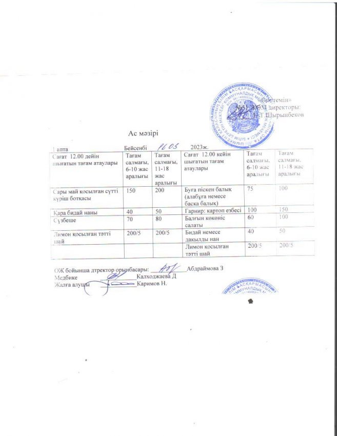 Шымкент қаласы білім басқармасына қарасты №51 жоббм міндетті білім беру қорынан бір реттік ысьық тамақ ішетін оқушыларға арналған ас мәзірі