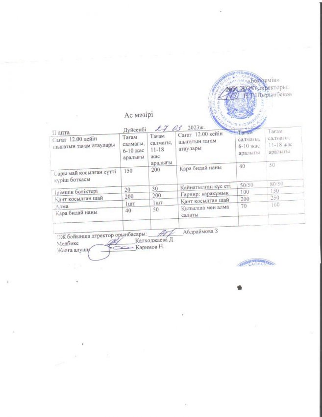 Шымкент қаласы білім басқармасына қарасты №51 ЖОББМ міндетті білім беру қорынан бір реттік ыстық тамақ ішетін оқушыларға арналған ас мәзірі