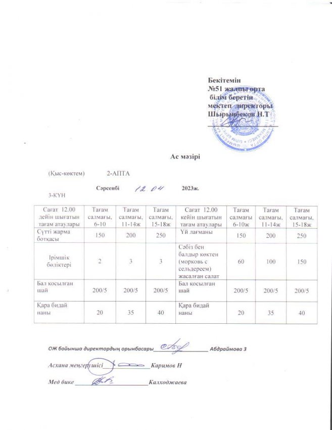 №51 ЖОББМ-ДЕ 12.04.2023ж. ас мәзірі