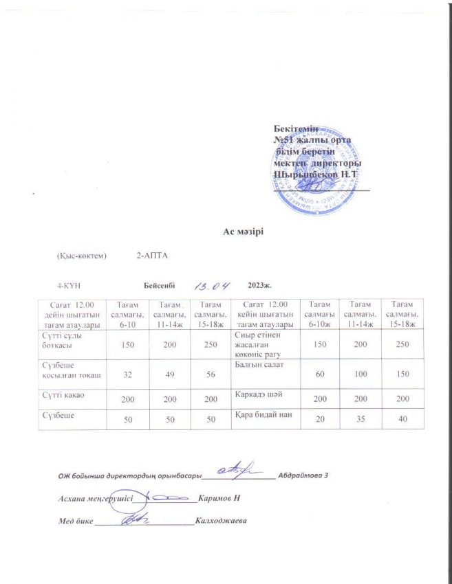 Шымкент қаласы білім басқармасына қарасты №51 жоббм міндетті білім беру қорынан бір реттік ыстық тамақ ішетін оқушыларға арналған ас мәзірі