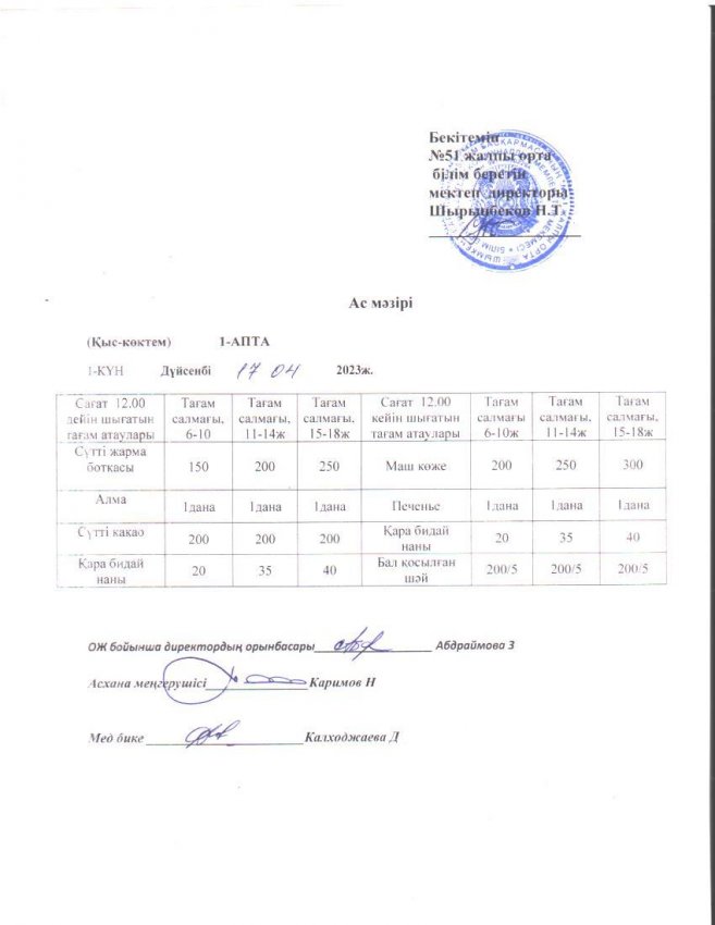 Шымкент қаласы біліс басқармасына қарасты №51 жоббм міндетті білім беру қорынан бір реттік ыстық тамақ ішетін оқушыларға арналған ас мәзірі