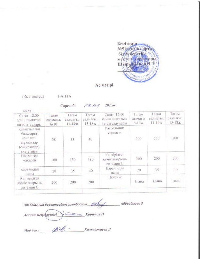 Шымкент қаласы білім басқармасына қарасты №51 жоббм міндетті білімберу қорынан бір реттік ыстық тамақ ішетін оқушыларға арналған ас мәзірі