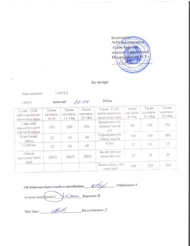 Шымкент қаласы білім басқармасына қарасты №51 жоббм міндетті білім беру қорынан бір реттік ыстық тамақ ішетін оқушыларға арналған ас мәзірі