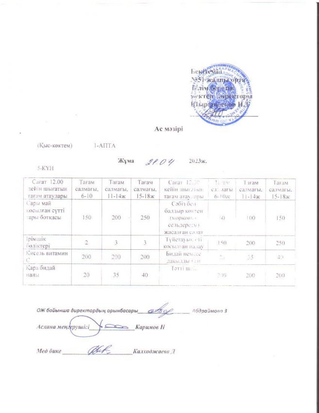 Шымкент қаласы білім басқармасына қарасты №51 жоббм міндетті білім беру қорынан бір реттік ыстық тамақ ішетін оқушыларға арналған ас мәзірі