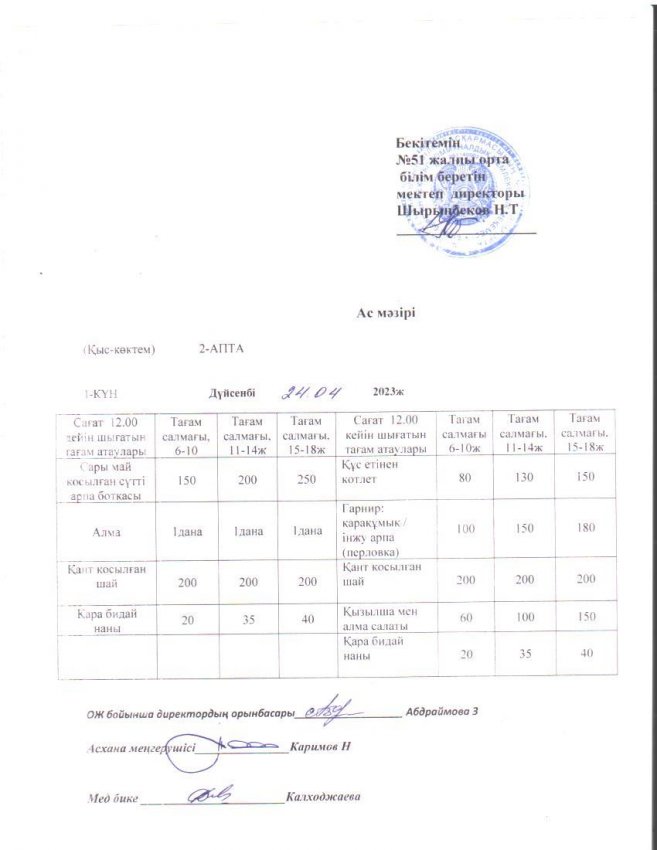 Шымкент қаласы білім басқармасына қарасты №51ЖОББМ білім беру қорынан бір рет жоббм міндетік ыстық тамақ ішетін оқушыларға арналған ас мәзірі