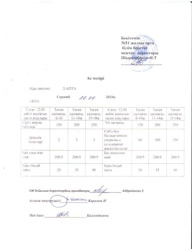 Шымкент қаласы білім басқармасына қарасты №51 ЖОББМ міндетті білім беру қорынан бір реттік ыстық тамақ ішетін оқушыларға арналған ас мәзірі