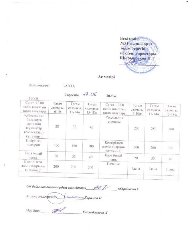 Шымкент қаласы білім басқармасына қарасты №51 ЖОББМ міндетті білім беру қорынан бір реттік ыстық тамақ ішетін оқушыларға арналған ас мәзірі