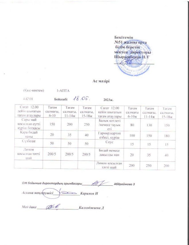 Шымкент қаласы білім басқармасына қарасты №51 ЖОББМ міндетті білім беру қорынан бір реттік ыстық тамақ ішетін оқушыларға арналған ас мәзірі
