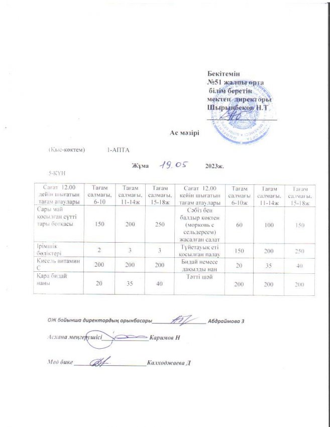 Шымкент қаласы білім басқармасына қарасты №51 ЖОББМ міндетті білім беру қорынан бір реттік ыстық тамақ ішетін оқушыларға арналған ас мәзірі