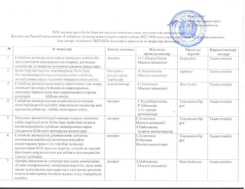 Общеобразовательная средняя школа №51нде ҚР-ның "Сыбайлас жемқорлыққа қарсы саясатының 2022-2026 жылдарға арналған тұжырымдамасын" іске асыру жоспары